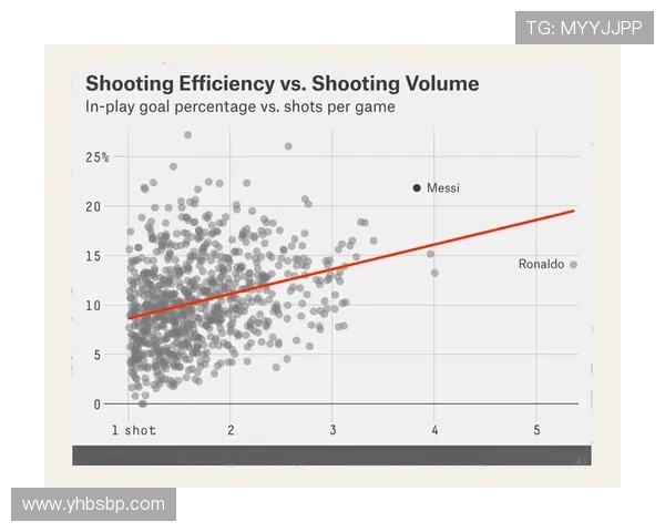 C罗 vs 梅西:真实进球效率差距解析 C罗 vs 梅西:真实进球效率差距解析